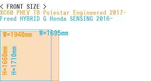 #XC60 PHEV T8 Polestar Engineered 2017- + Freed HYBRID G Honda SENSING 2016-